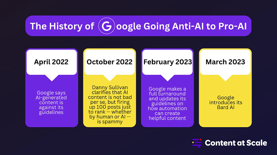 what does Google think of AI content